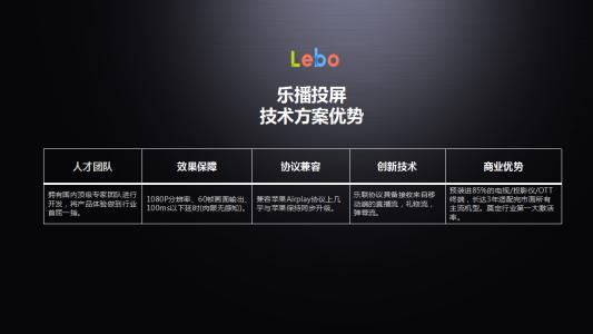 乐播视频品牌域名